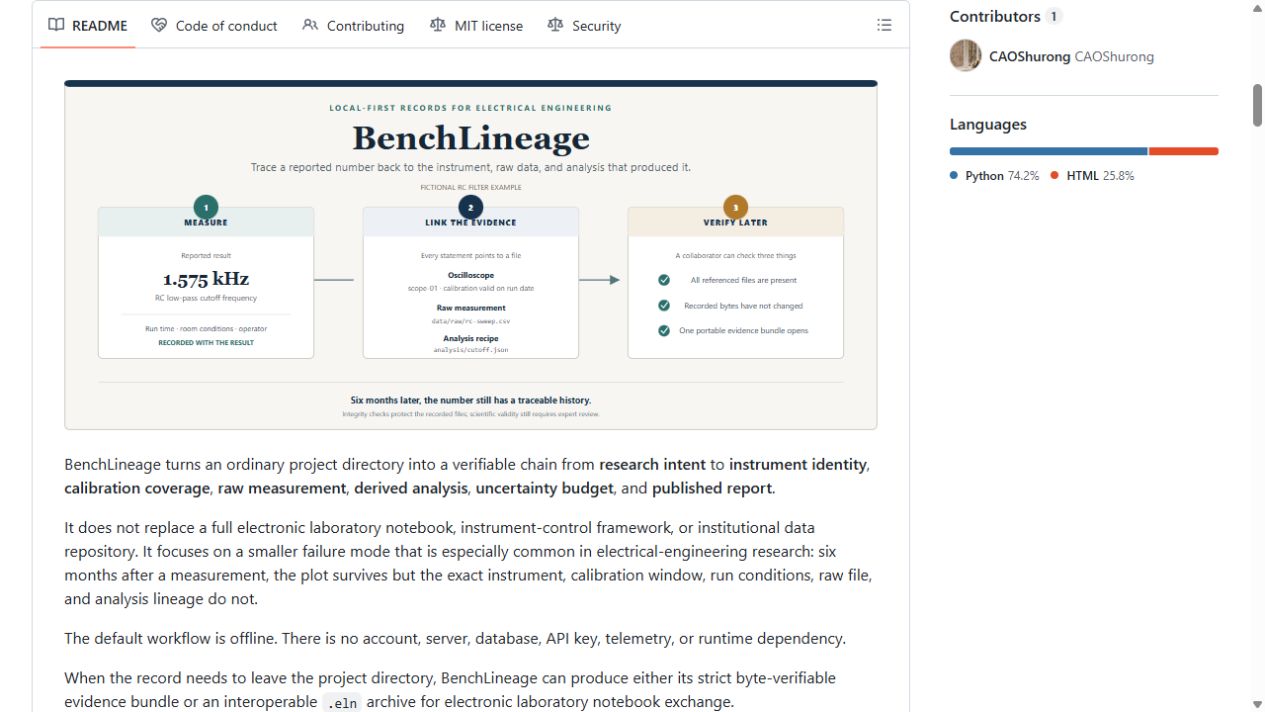 BenchLineage README on GitHub, showing the measurement-to-evidence workflow